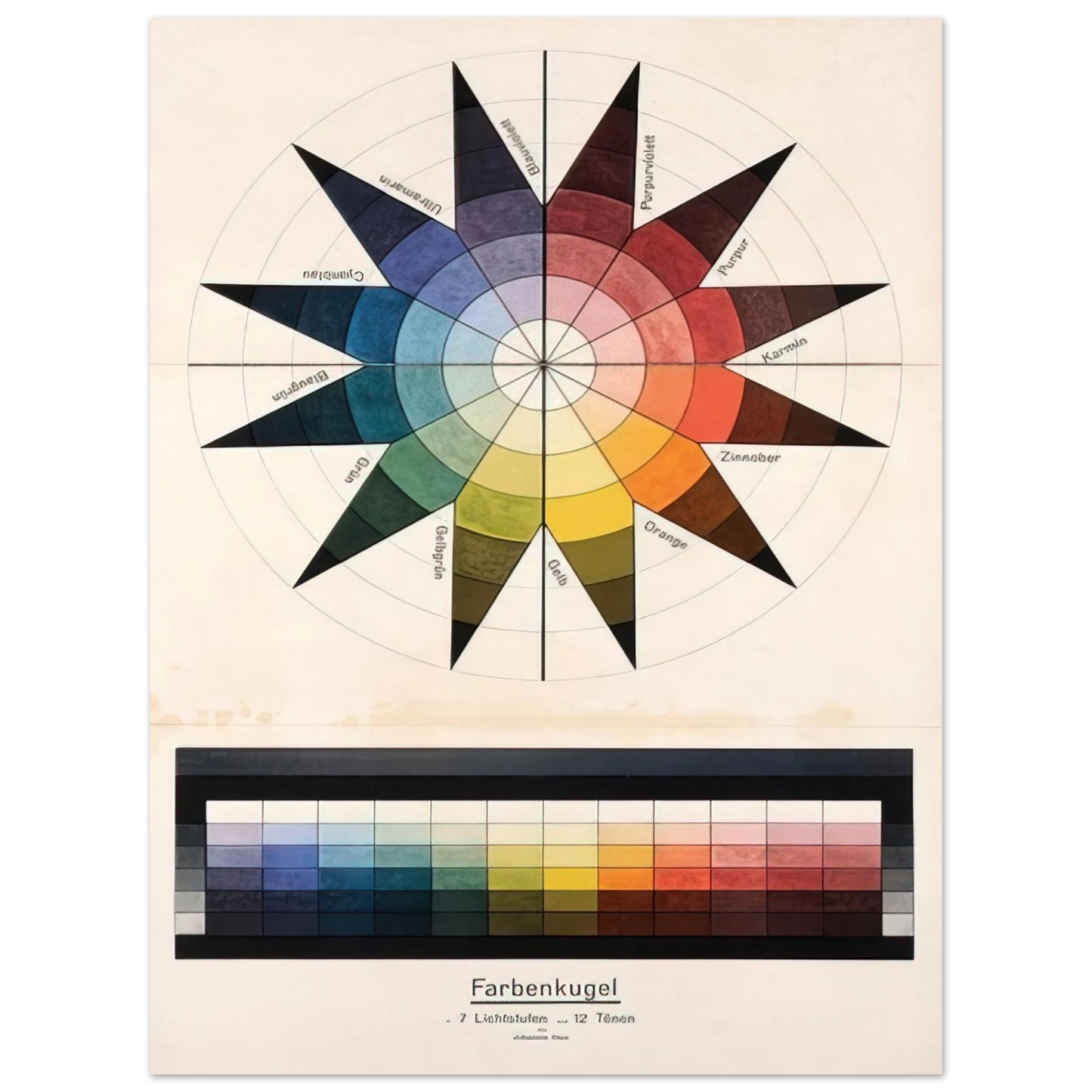 Johannes Itten - Farbenkugel in 7 Lichtstufen und 12 TÃƒÂ¶nen - 1921  75x100 cm / 30x40inches Fine Art Poster