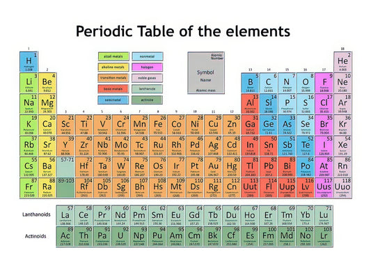 Periodic Table 5 Art Print | Museum-Quality Scientific Poster | RedKalion